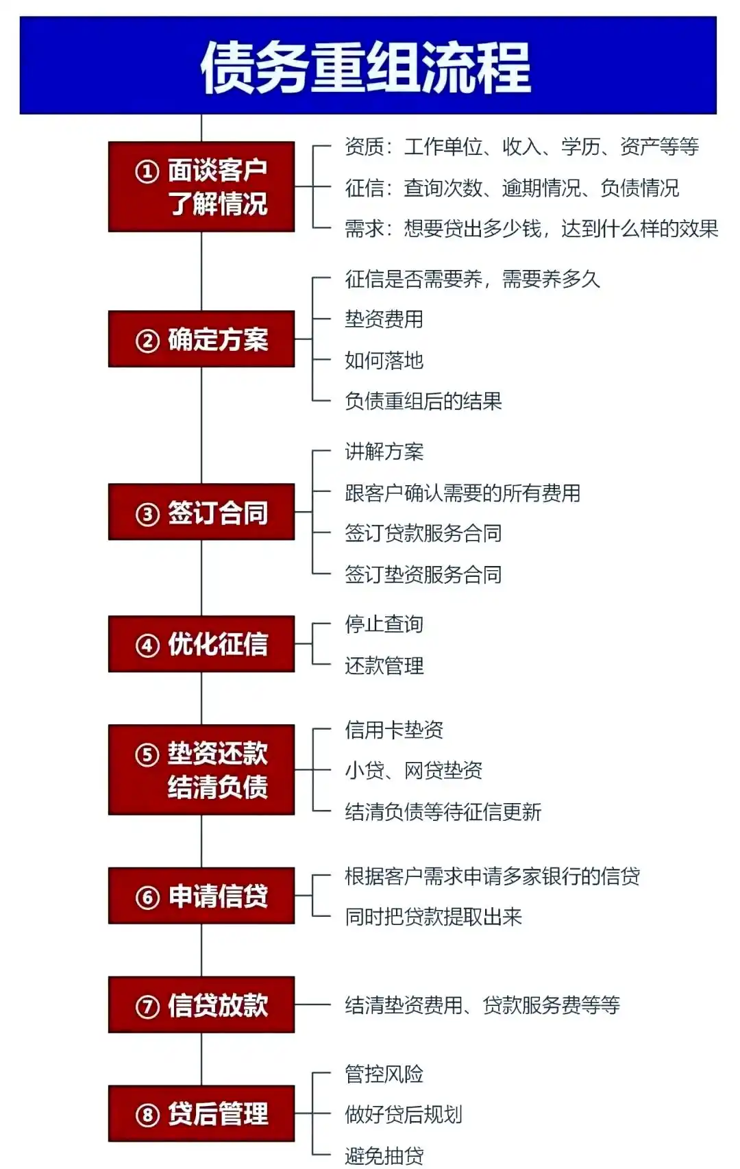 在咸丰，中小企业也可以债务重组吗？